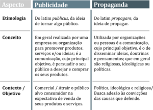 Diferença Entre Publicidade E Propaganda | Kodru.com.br