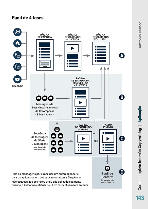 Curso Imercao Copywriting Funil 4 fases | Curso Copywriting