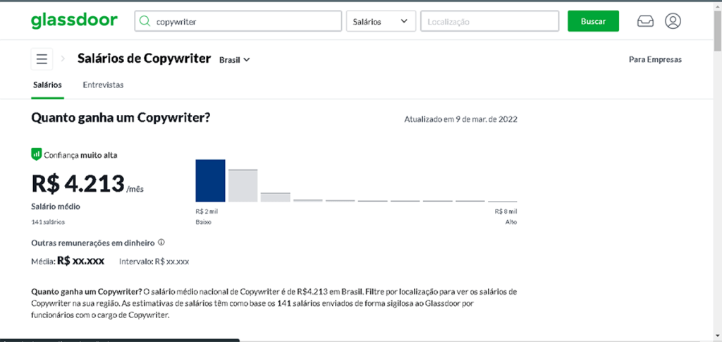 Glasdoor Salario Copywriter | Curso Copywriting